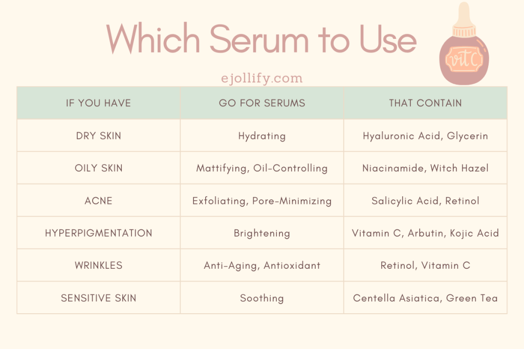 Which Face Serum To Use