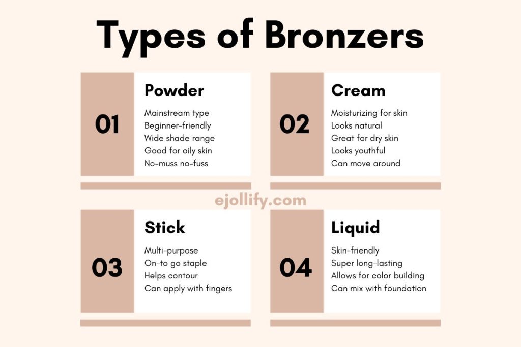 Types of Bronzers
